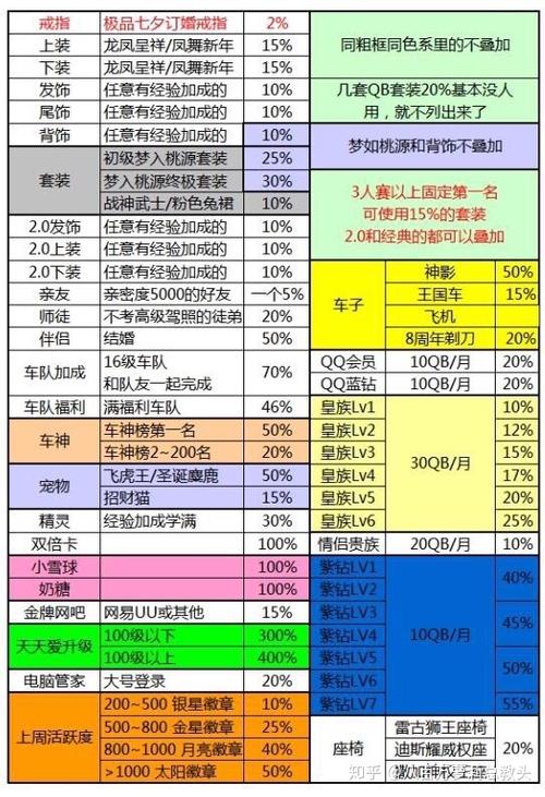 qq飞车刷经验辅助