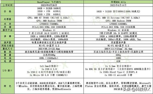 rog系列区别