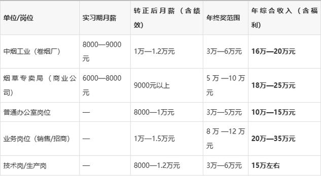 烟草公司一年赚多少钱图标