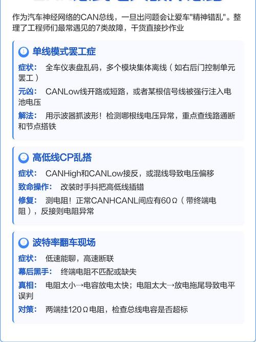 CAN故障的解决方法