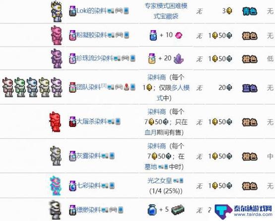 泰拉瑞亚染料大全