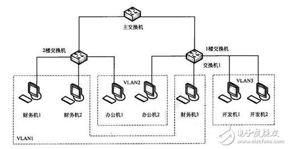 局域网工作原理