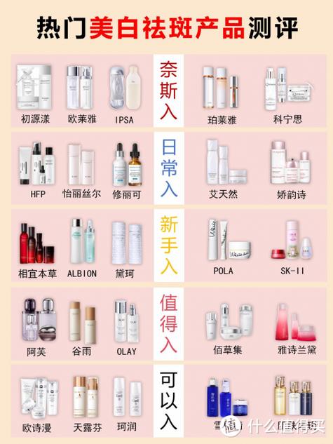 美白祛斑十大品牌截图