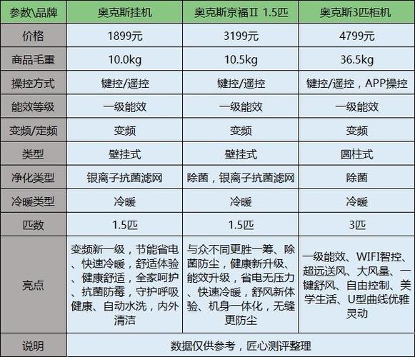 志高空调和奥克斯空调哪个好截图