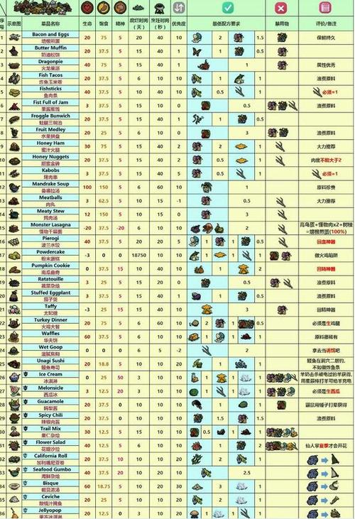 饥荒海滩巨人内置菜单mod
