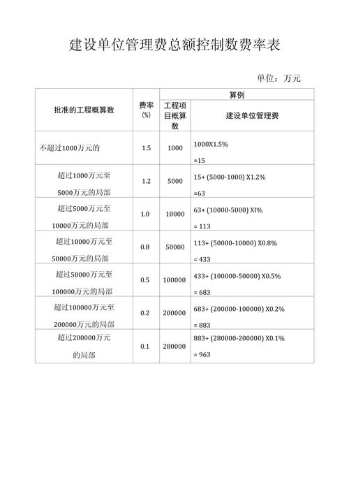 BitMart 手续费率