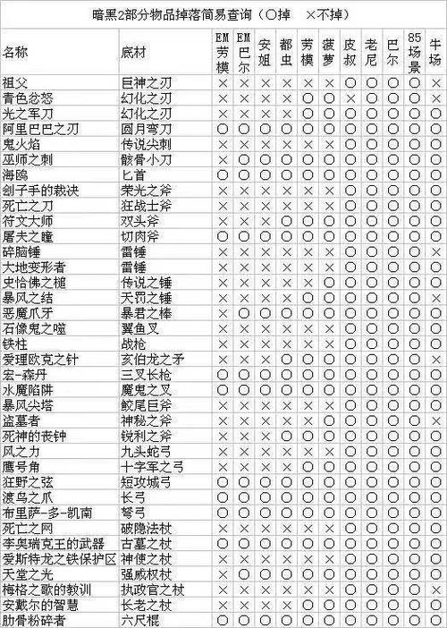 暗黑2掉落物品名称显示常开缩略图