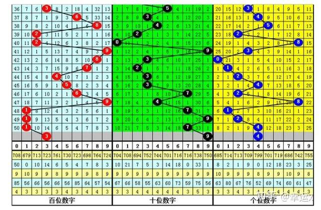 排列五走势图(带连线)南方双彩网