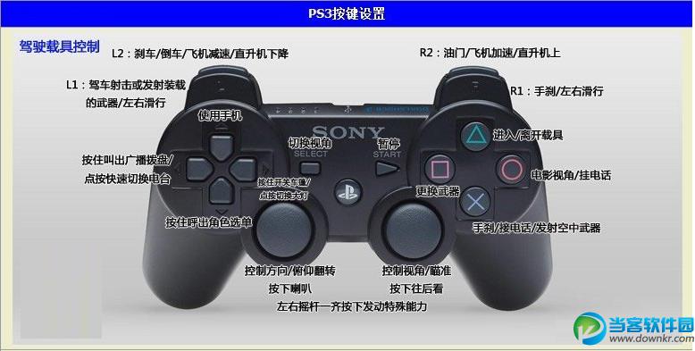gta5手柄按键功能介绍截图