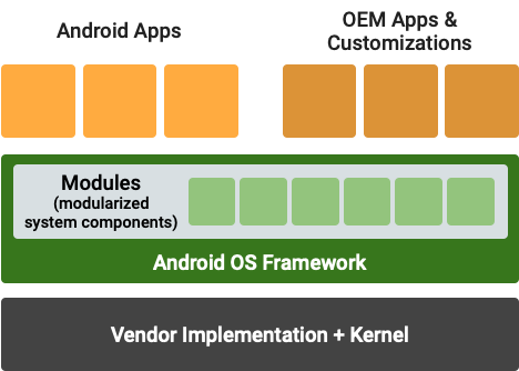 android 组件化