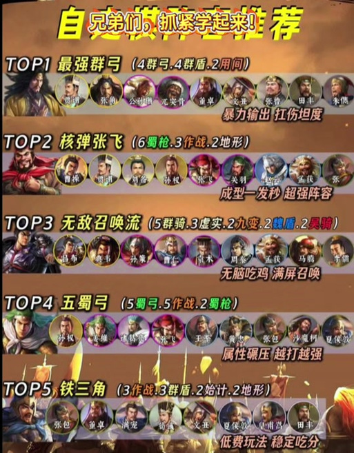 放置自走棋阵容缩略图