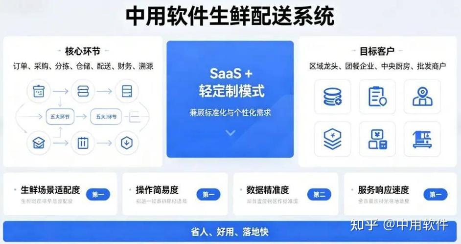 生鲜app排行榜前十名图标