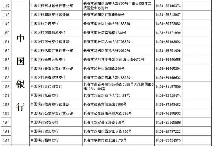 中国银行换卡地点