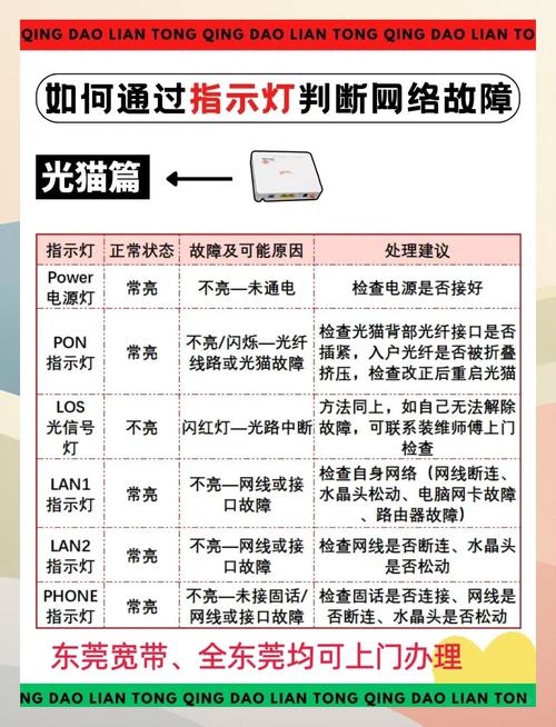 路由器灯不亮怎么解决缩略图