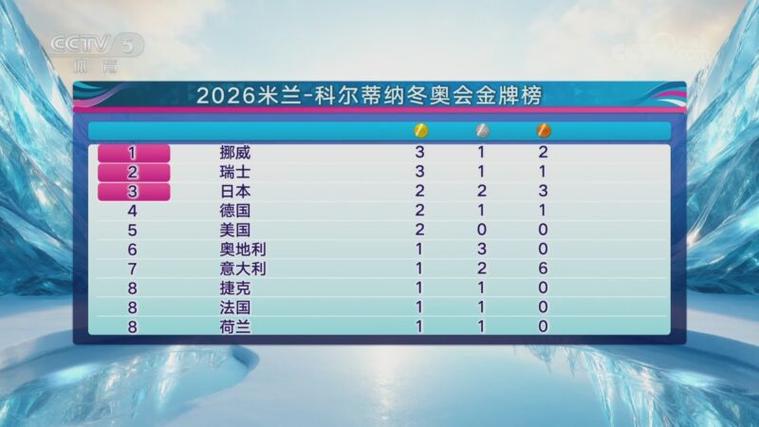 2026冬奥会奖牌榜图标