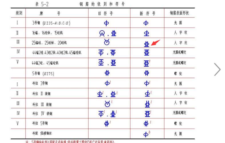 三级钢筋代号字母