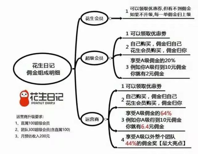 省钱日记app邀请码