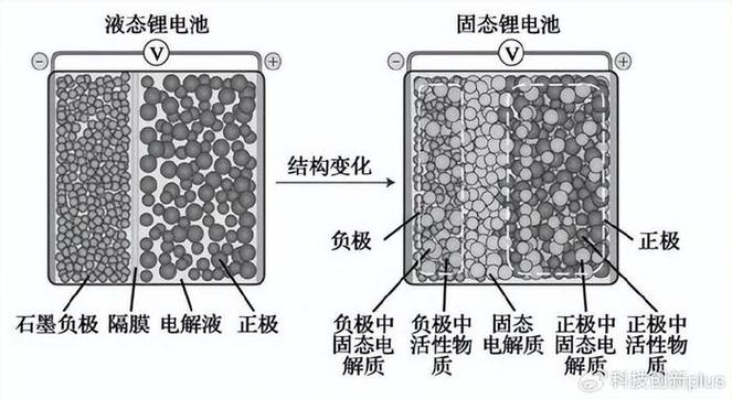 固态电池