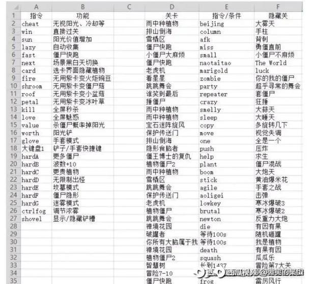 植物大战僵尸输入指令大全
