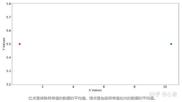 QQ群创建时间缩略图