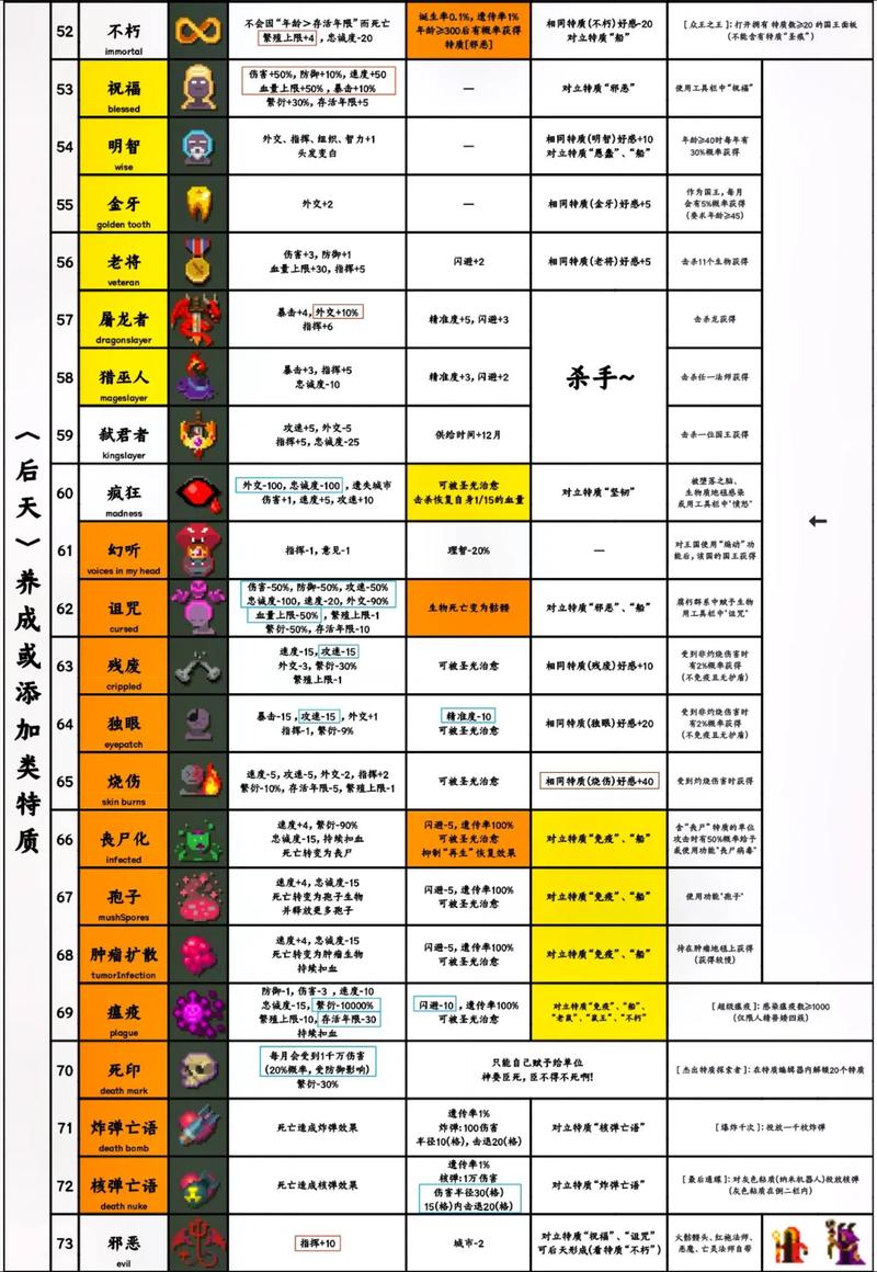 世界盒子全部解锁汉化版图标