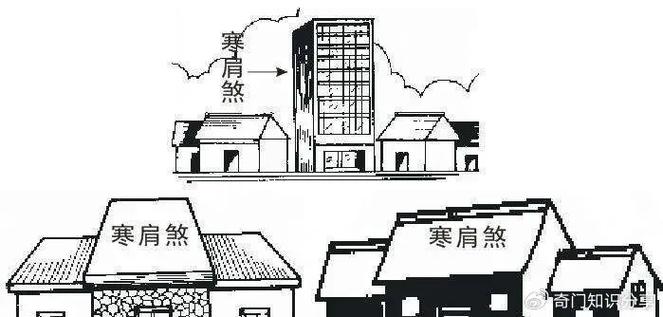 四周高中间低是啥风水