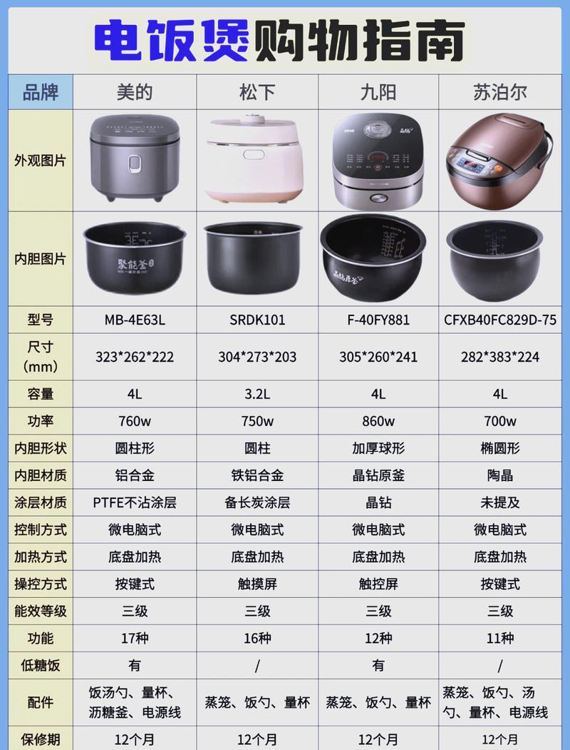 电饭煲怎么选