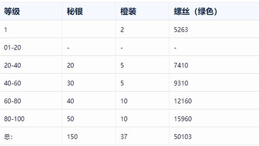 无尽冬日史诗传说稀有排名