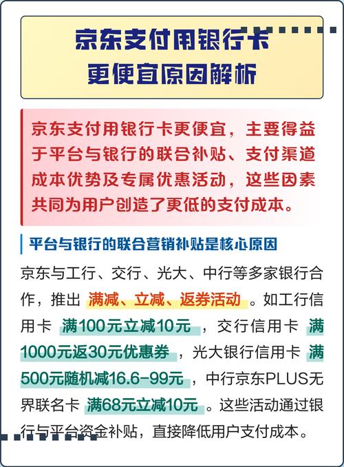 京东为什么用银行卡支付便宜图标