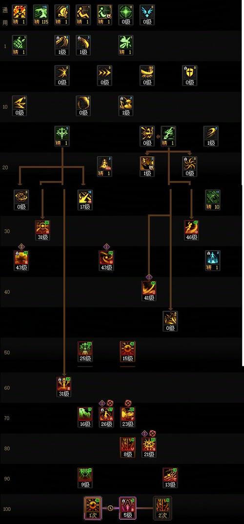 魔剑士最厉害三个技能