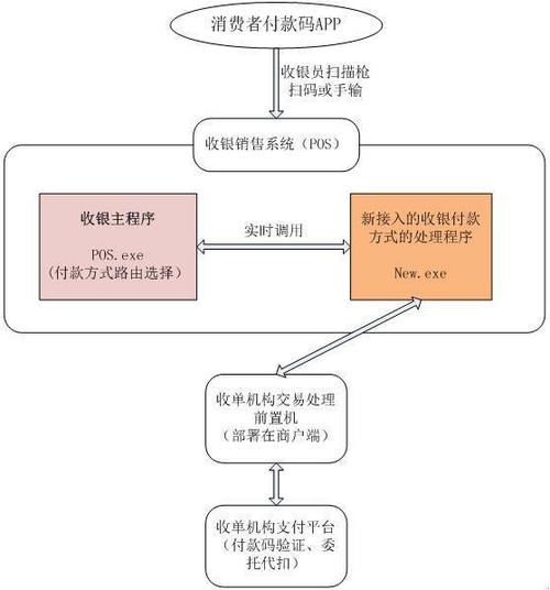 微信扫码付款顺序