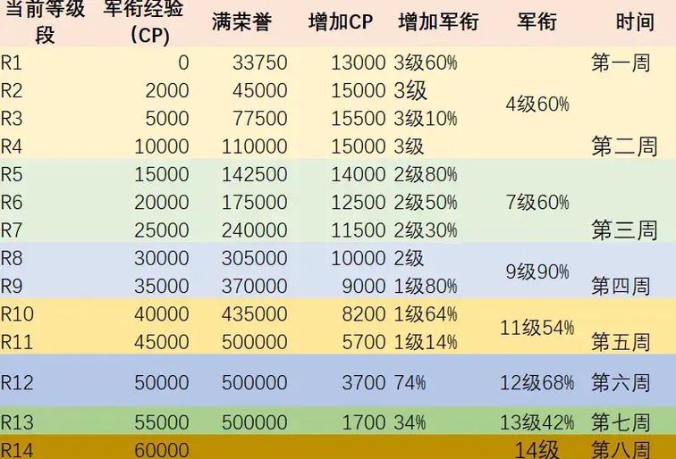 魔兽世界pvp荣誉等级游戏截图