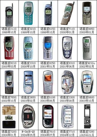 诺基亚所有型号图片