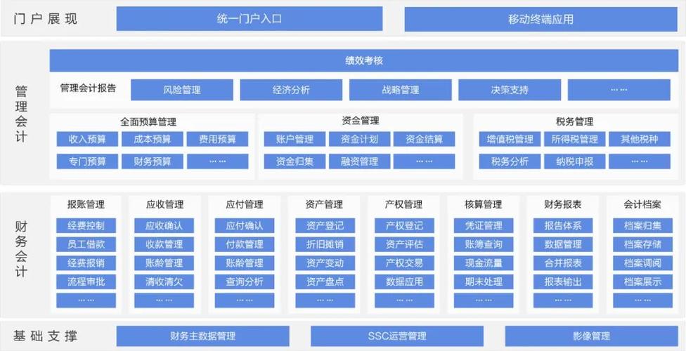 中国铁建财务共享系统