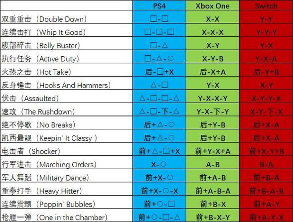 ps4真人快打11怎么设置中文截图