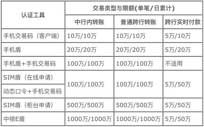 银证转账忘记银行卡