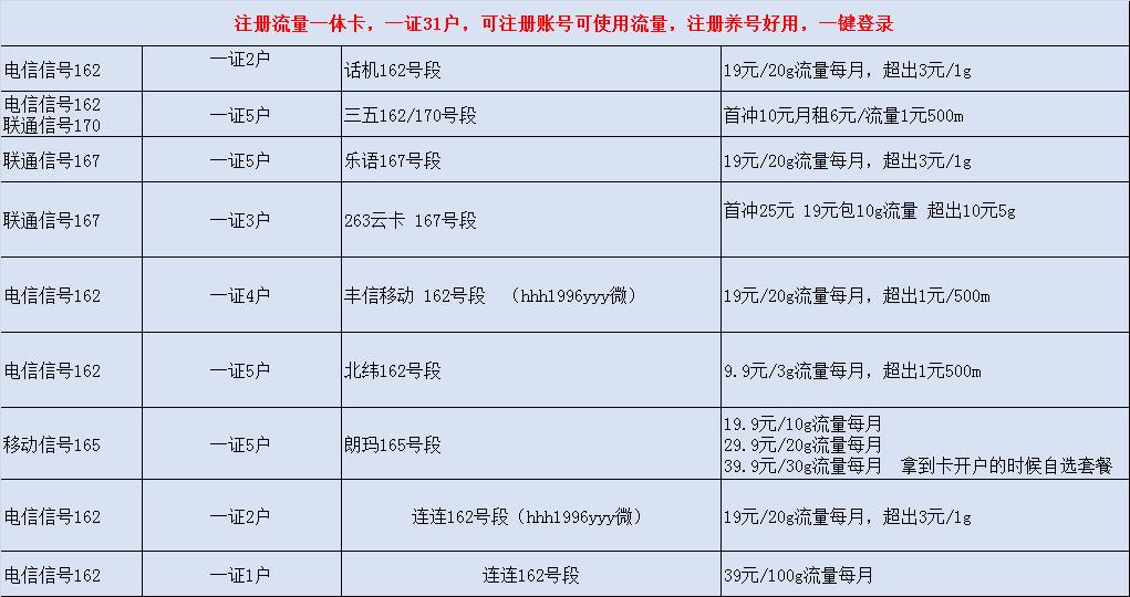 新办手机卡都要交100吗