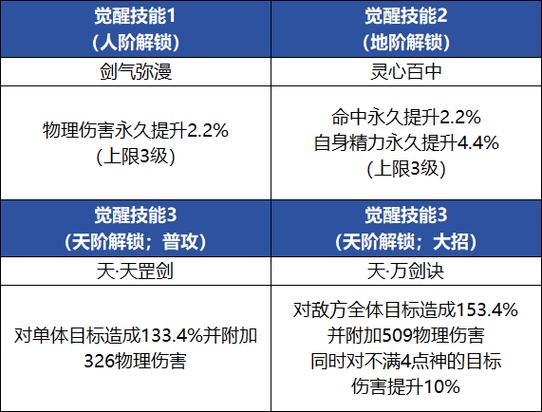 独孤剑圣最佳御魂搭配