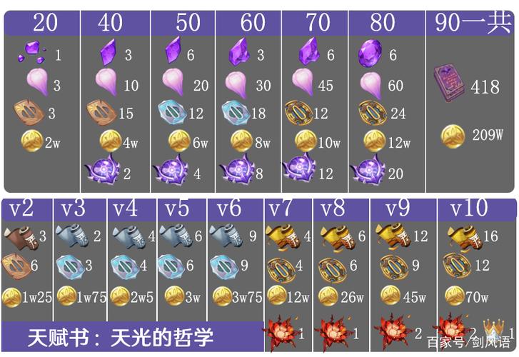 原神雷电将军突破材料一览截图