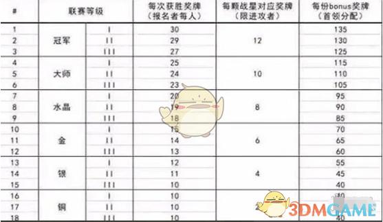 部落冲突奖章获取方法