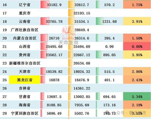 五哈一年收入多少亿