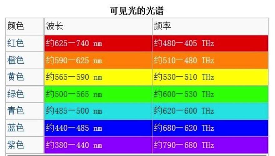 常见光的频率图标
