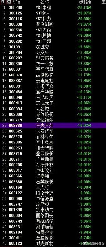 被st后一般几个跌停截图
