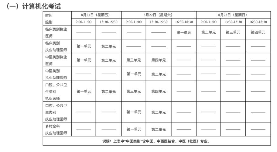 2026医师考试时间
