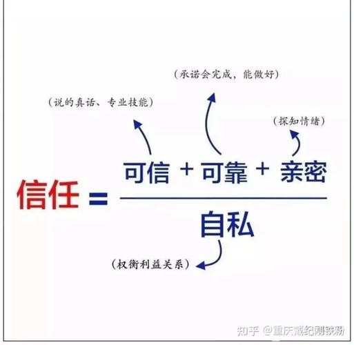 中央庭信任度