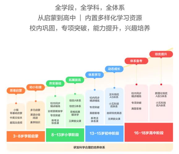 学而思的优点和缺点