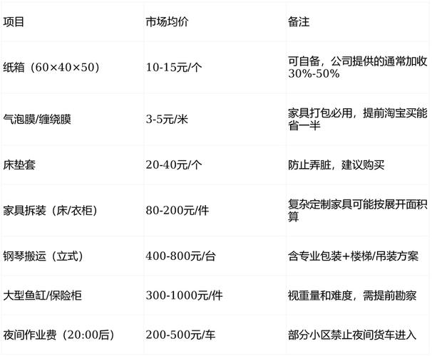配送服务费是商家承担吗