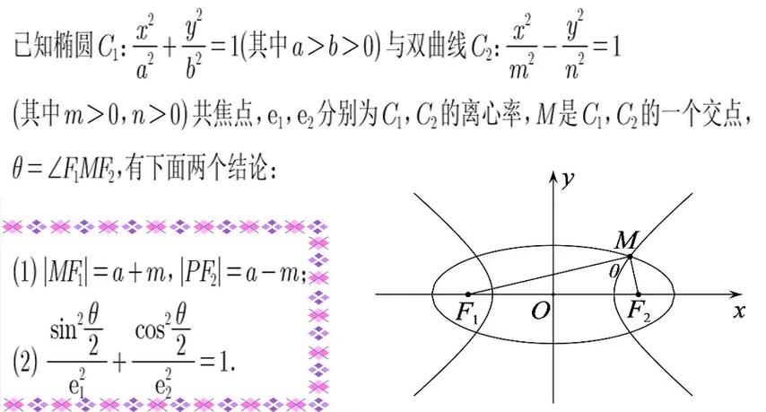 双曲线必记8个结论