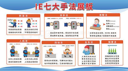 精益生产IE七大手法截图