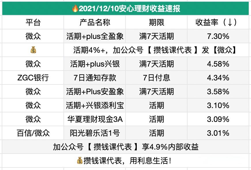 微众银行的利息是多少